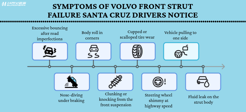 Symptoms of Volvo Front Strut Failure Santa Cruz Drivers Notice