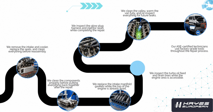 How Santa Cruz European Auto Handles Sprinter Repairs